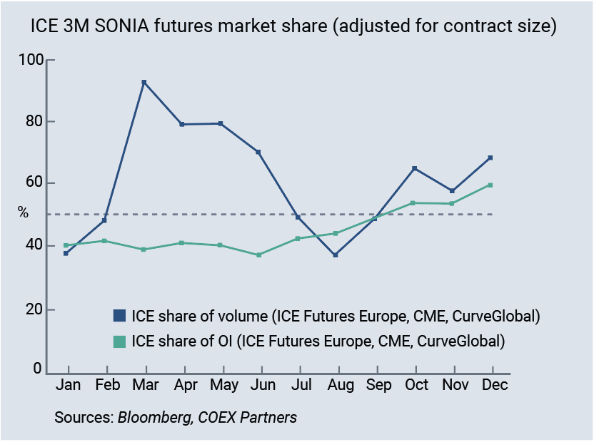 2020 Listed Derivatives Review from Coex Partners | TP ICAP